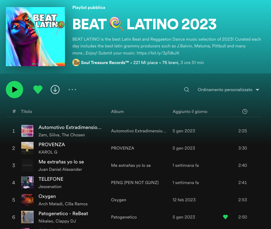 Spotify Latin Music Entry